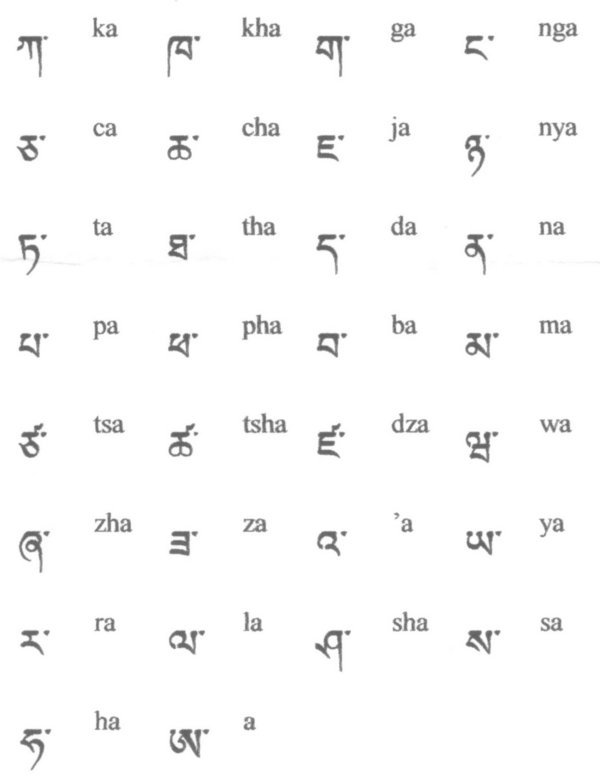 Transliteracja tybetańskich spółgłosek